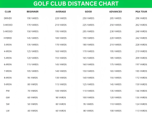 Golf-Club-Distance-Chart